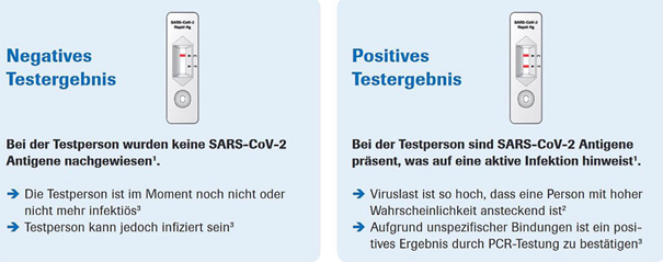 Antigen Corona-Schnelltest in den staggenborg apotheken
